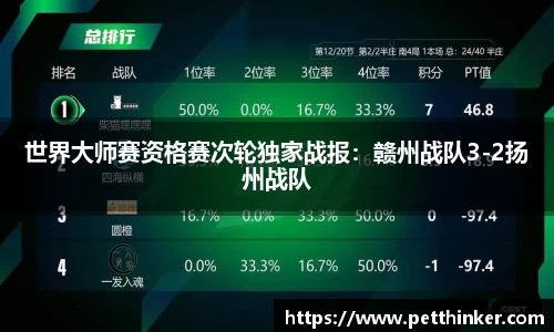 世界大师赛资格赛次轮独家战报：赣州战队3-2扬州战队