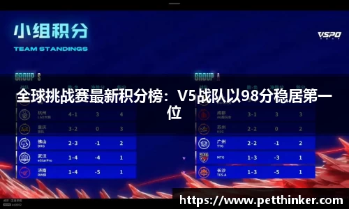 全球挑战赛最新积分榜：V5战队以98分稳居第一位