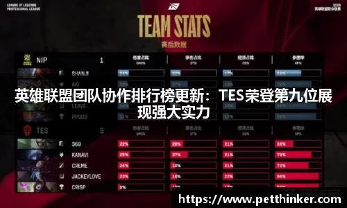 英雄联盟团队协作排行榜更新：TES荣登第九位展现强大实力